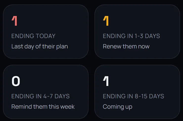 Admin app Today tiles: members ending today, in 1-3, 4-7 and 8-15 days